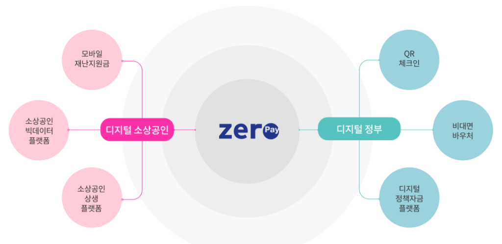 비플제로페이 사용법