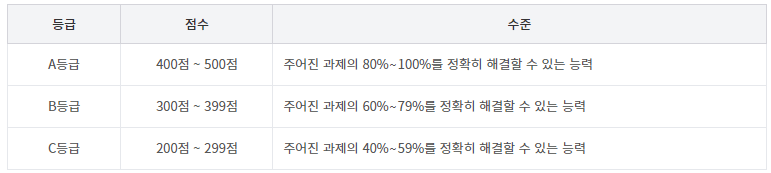 국가공인자격증 목록 목록_정보기술자격(ITQ)시험