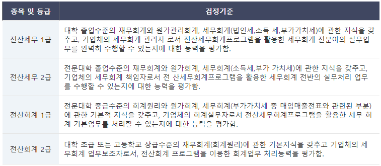 국가공인자격증 목록 목록_전산세무회계