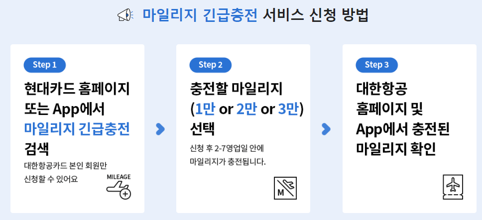 마일리지 긴급충전 서비스 신청방법