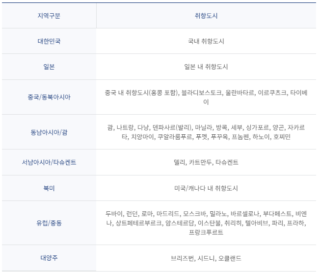 대한항공 보너스 지역구분