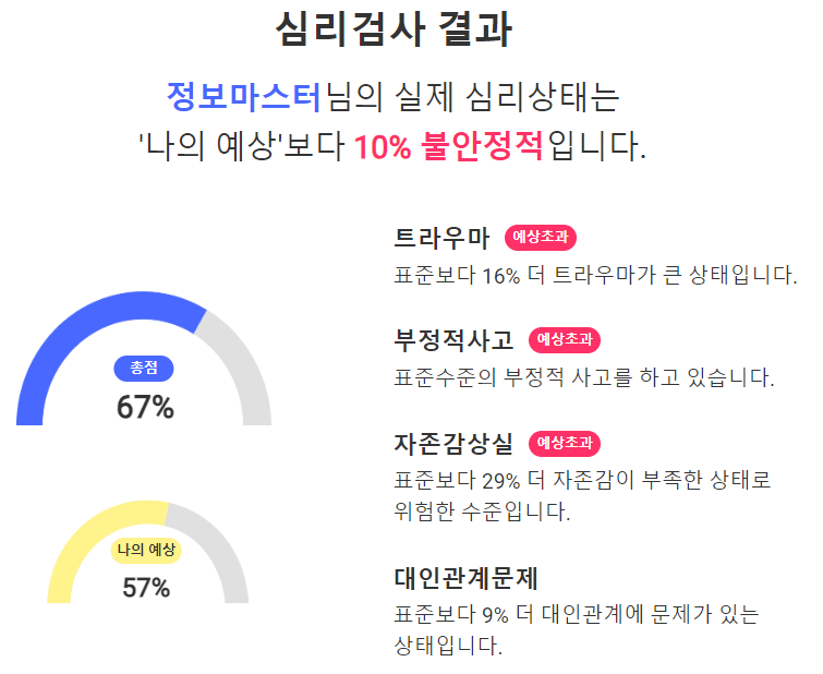 심리검사_Trost.