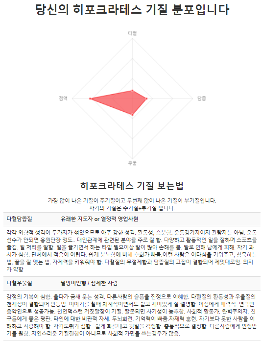 심리검사_히포크라테스