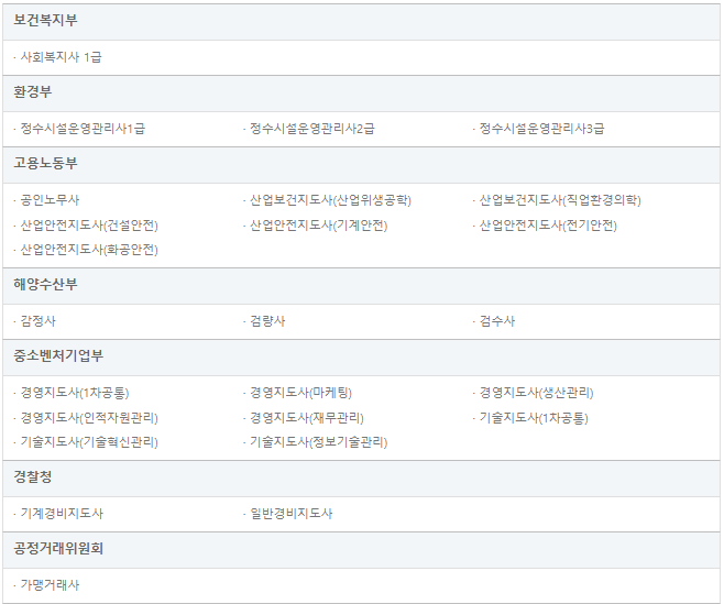 국가전문자격증 종류_산업인력공단 시행