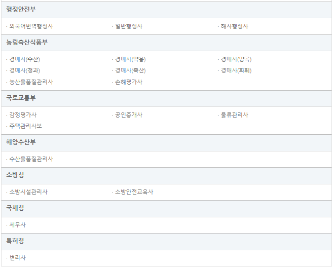 국가전문자격증 종류_산업인력공단 시행