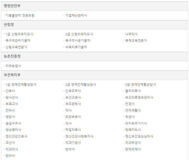 국가전문자격증 종류_산업인력공단 시행