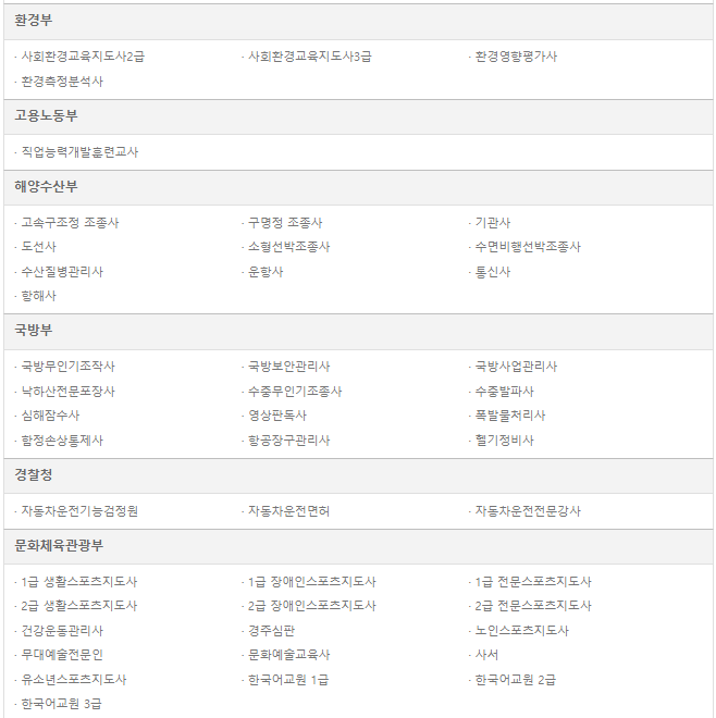 국가전문자격증 종류_기타 시행처