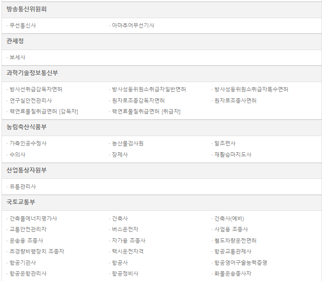 국가전문자격증 종류_기타 시행처