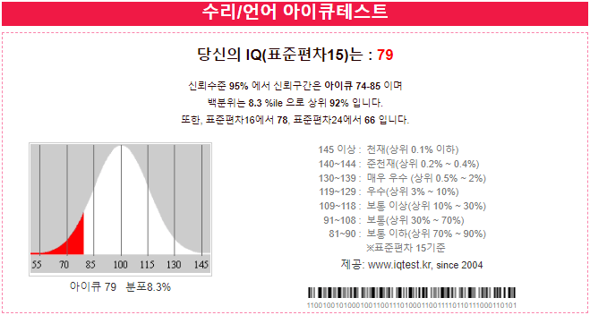 아이큐 테스트 사이트(iqtest.kr)