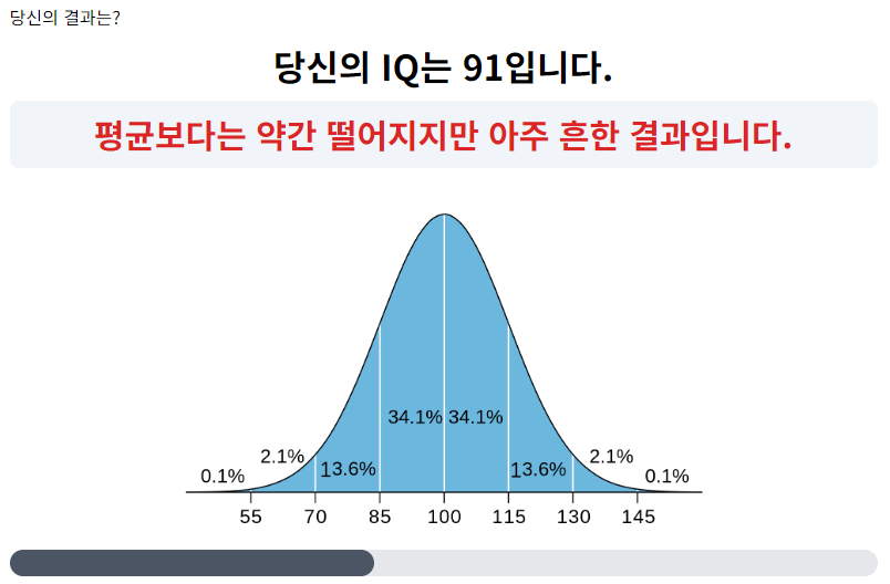 아이큐 테스트 사이트(테스트하로)