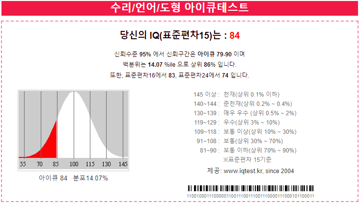 지능검사(iqtest.kr)