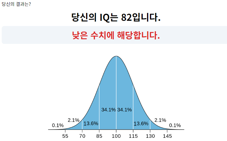 지능검사(iqtest.so)