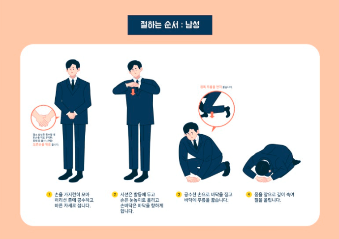 장례식장 절하는법