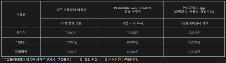 웨이브 요금제 모바일