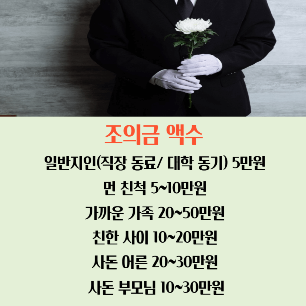 조의금 액수