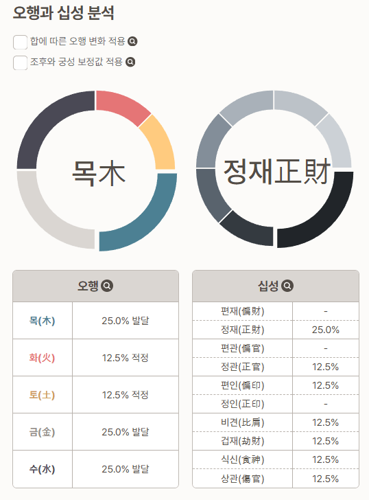 포스텔러 만세력