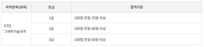 GTQ 자격증 시험일정
