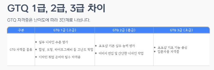 GTQ 자격증 시험일정