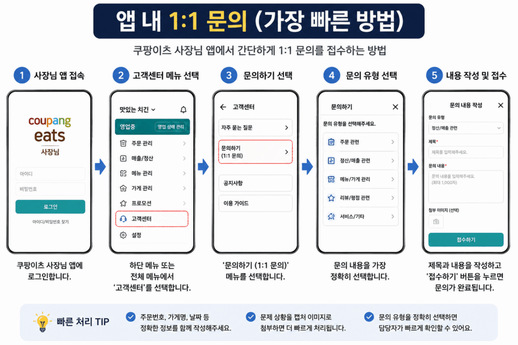 쿠팡이츠 사장님 고객센터